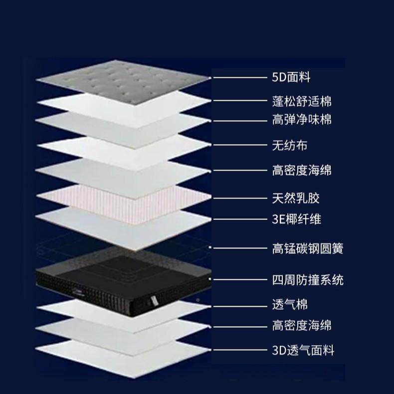 2710天然乳胶床3椰纤塌维内衬E柔软四周防撞包边不易垫陷加厚,美容美体仪器,其它面部美容工具配件,淘宝优惠券,粉丝福利购,淘宝优惠卷