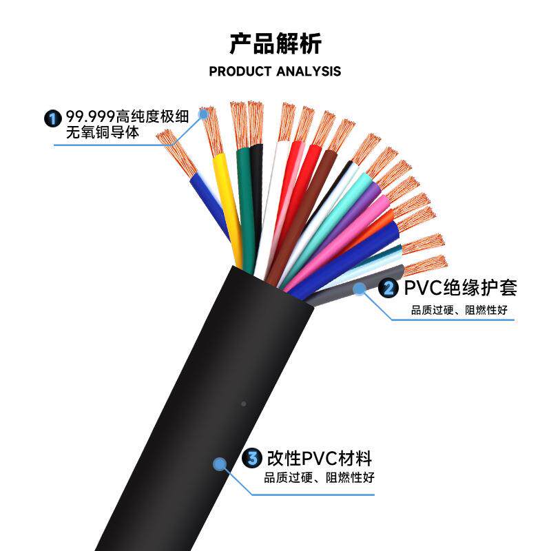 r3vv电缆多芯国标/4/8295/1012/14/16/2/0/2控4/30芯制电缆线信号