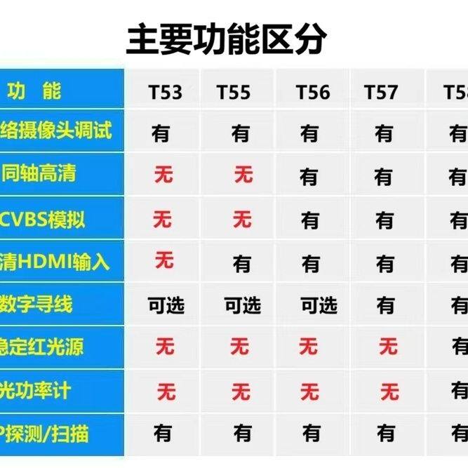 网路通新款工程宝T53T55T56T57T58网络监控测试仪网线长度测试