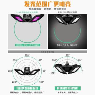 ed变形植物灯温种室育苗灯红蓝光植补光源头工厂多WRZ肉折物叠植