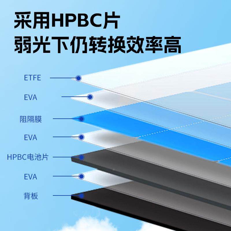 新品200w便能携式折叠包户外旅行探露WID险太阳板充电光伏营板