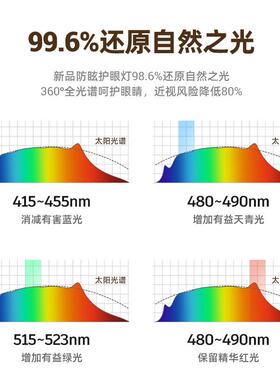 国AA级挂式壁阅护眼台灯专酷毙灯宿舍学习专用床头读台灯学RIZ生