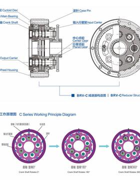 3秦川ANI0RV机器人关节摆线针轮速机BX5减0C120C20C20C400C500C