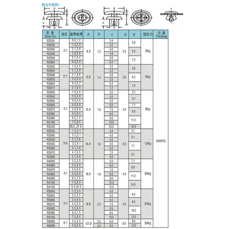 塑胀胶铆R系列尼龙子母铆钉料60421铆钉钉黑塑白颜色膨扣铆钉