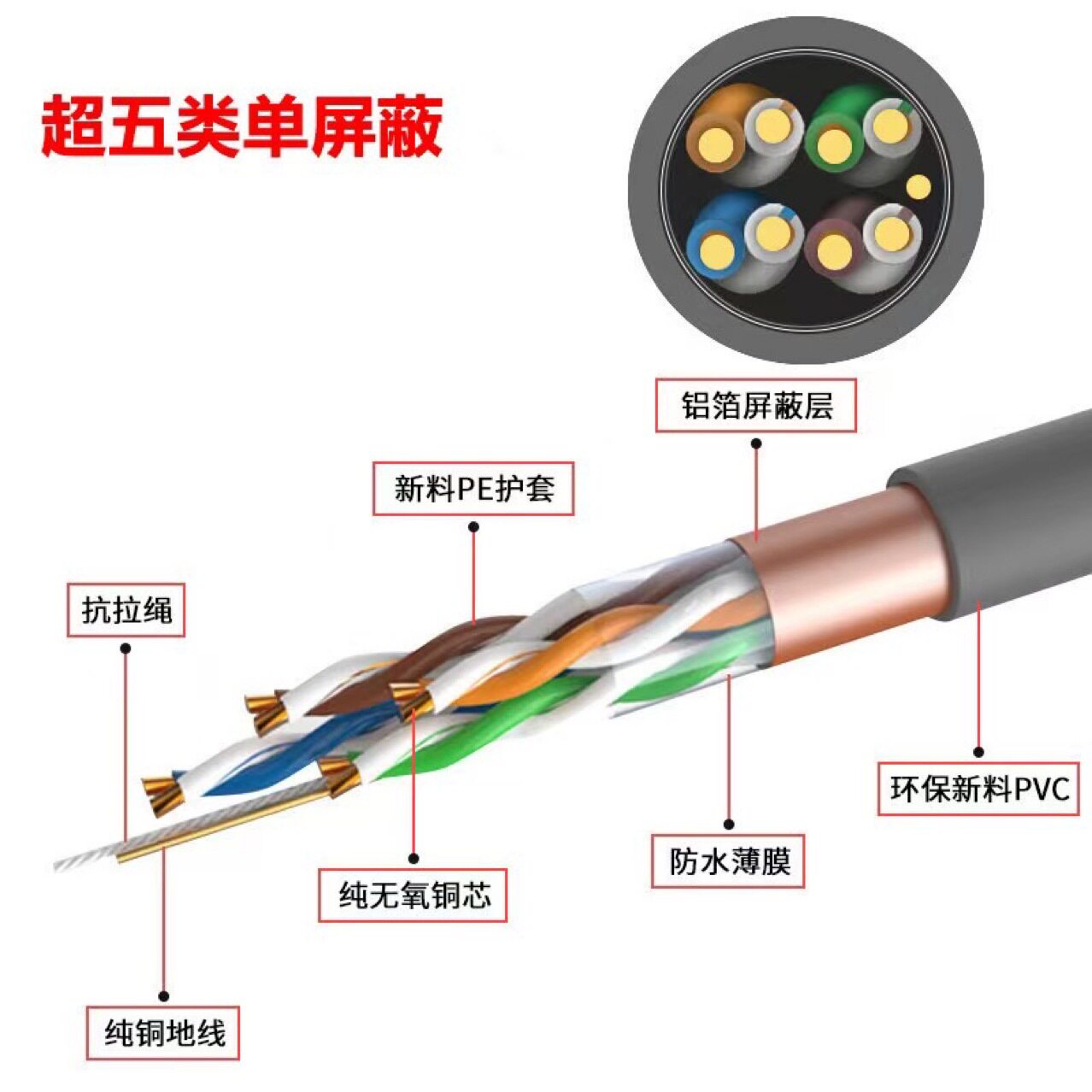 国标网线千兆家用超6六类五5类双绞线工程室外POE监控整箱网络线图片
