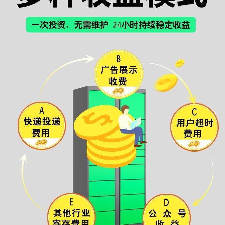 驿站区智投能快递柜校小自提柜工业园区商场985室外存放柜学驿站,商业/办公家具,办公储物柜,淘宝优惠券,粉丝福利购,淘宝优惠卷