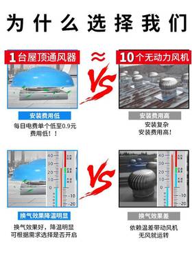 屋顶通温风器无尘动力风球帽厂房降排风机防殖雨排SGWF烟风养场换