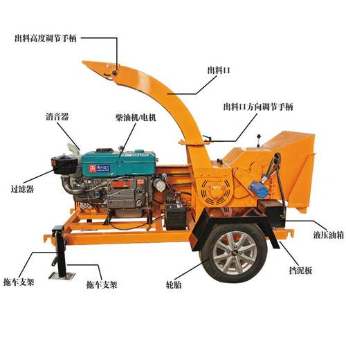小型木材湿粉CKL碎机干可碎多机功园林树枝破能碎果园修剪枝条打