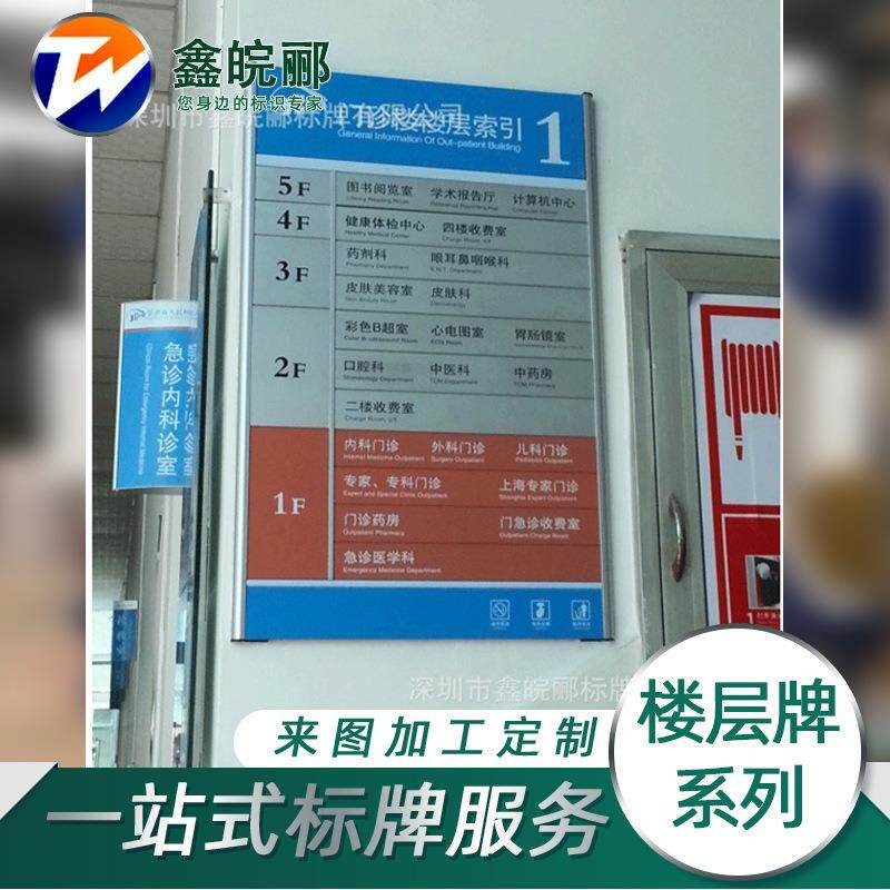 小区分布图导向牌铝合金标识牌标示牌分类牌校园教室办公室科室牌