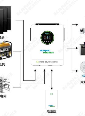 发4580太阳能电系统混合发6000w家用220v光伏电套装10kwh光伏电发