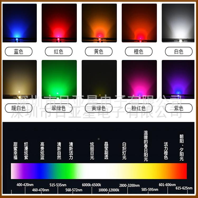 6绿0603红翠RYX1608S性双色无极贴片led灯珠108单体红蓝双色2个脚