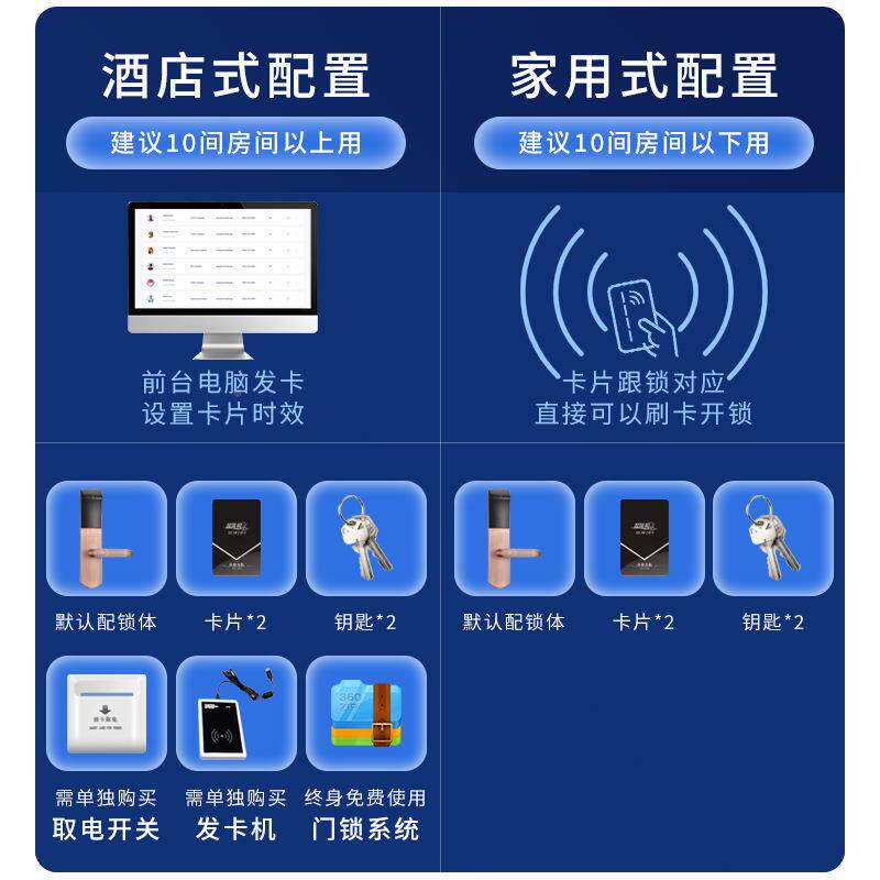 厂家直销酒店门卡锁刷Y锁929宾馆民K宿智能XZM锁木门ic卡感应电子