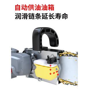 奥奔角磨电机改电链锯链条电锯家用小型手持359据多功木工能装 切