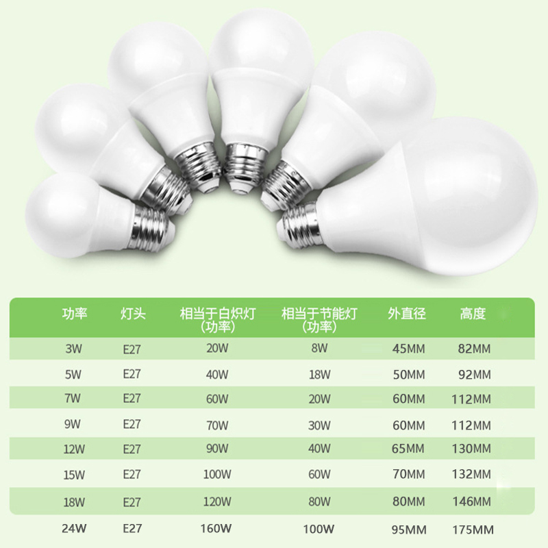 包邮三色变光e27螺口led灯泡220V家用3w5w7w暖白节能灯18w24w球泡