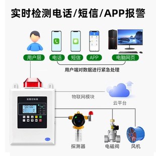 粉尘浓度探测器工业防爆式喷涂打磨车间传感器气体检测仪报警器