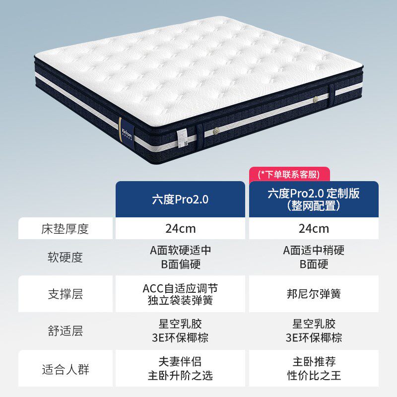 金海马席梦思加厚高回弹独立袋弹簧床垫软硬适中家用乳胶高端床垫