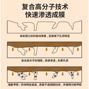 裸装材实堵木板材家具封剂封闭剂板392除醛除苯除甲TVOC净味装修