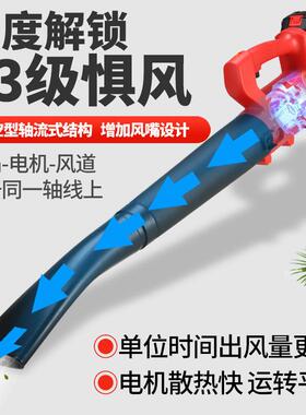 风扇6机4mm涵道高速无刷涡洗轮吹风工吹灰吹雪吹水车鼓风红色牧田