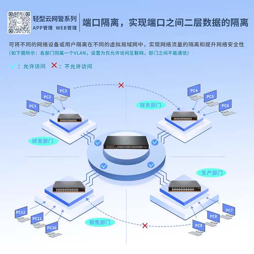 云管交换管理机交换机千兆交换轻云太管机交换机以007网交换机6口