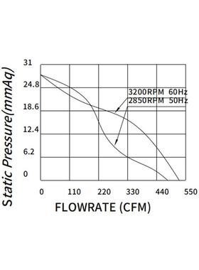 200流95060耐高机温20度交直散热风机220V电1焊工业柜轴流散热风