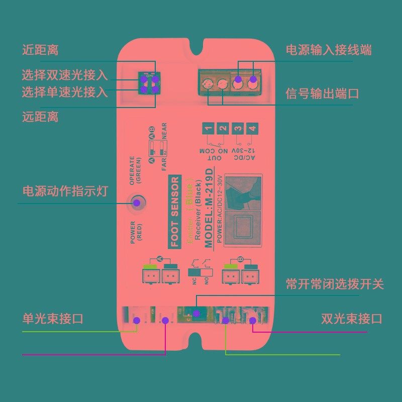 海达自动门安全光线红外对射电眼电动感应门单双束主动防夹开关