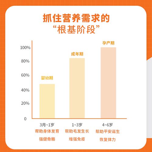 拜宠卫【19.8两瓶】宠物复合维生素片多维补充正强免疫美发护肤