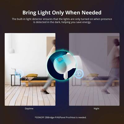 SONOFFSNZB06.PZigbee人器体存在传感58GHz开SONOFFS关防盗安全检