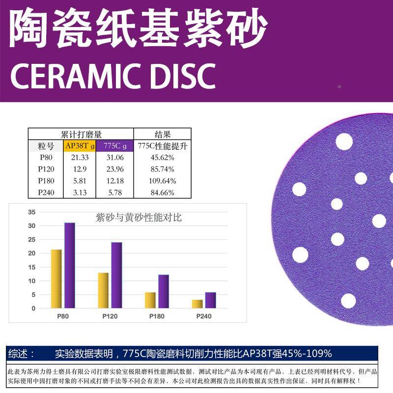 汽车打用75C陶瓷纸基孔紫砂76寸15孔紫色6寸1磨5汽车干磨砂纸