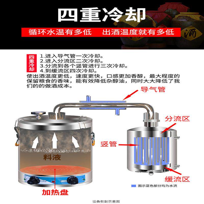 酿酒设备白酒酿机小型用家家庭蒸酒器蒸酒馏器烧发酵粮食全自1816