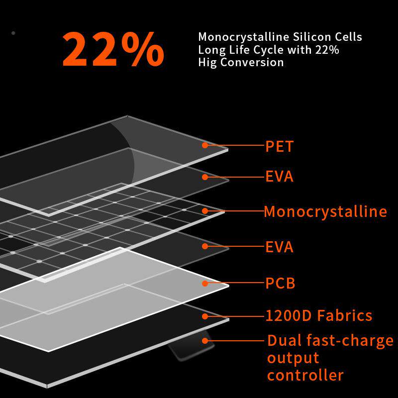 外移动便携式储0充电器12V电户池SPV200供能电20W太阳能储能充电