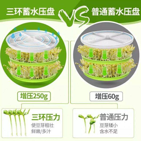 容威豆芽机罐生绿泡发桶神器全自动家用自制豆牙发牙菜四季发豆芽