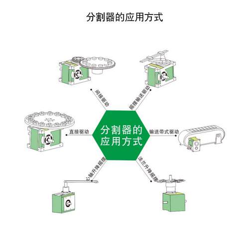 DS心轴型高精密间歇凸轮分割器分割盘电动旋转平台工厂直销台湾