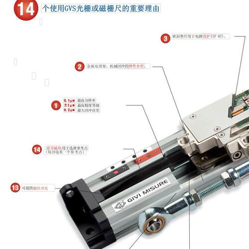 意大利GIVI折弯机专用封闭式光栅尺GVS200 T5E和GVS202S T5E系列