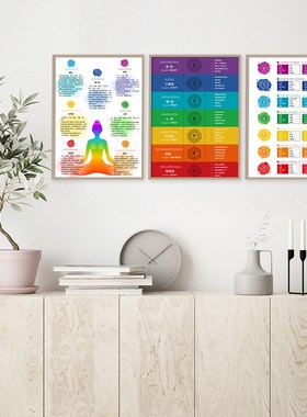 北欧简约装饰画水彩画瑜伽指引姿势图