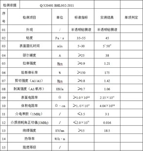 半透明封胶水灌粘接300g 电子绝缘防水密封硅胶 兴鹏XP 706硅橡胶
