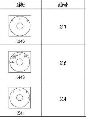 NHDINC台湾NHD钥匙多段开关NCS-K7短柄76*76MM 1A*3