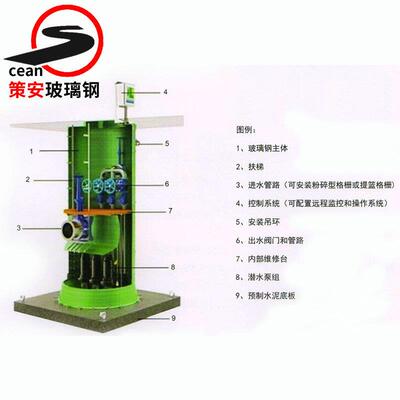 农村一体预制玻璃钢泵站玻璃钢智地化埋一体化污水提能升97224泵
