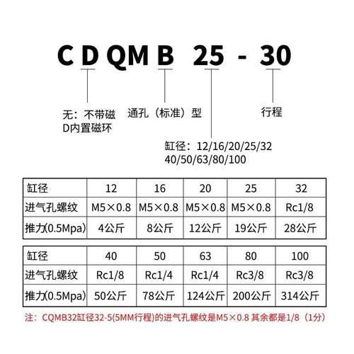 薄导6杆三/杆气缸TACQ/CQMB121/20/25/32-5-10-15-NVG20型-30-50