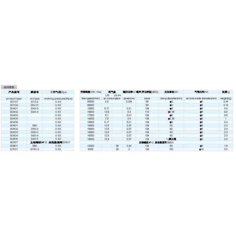 热青FHW销前哨岛牌S0-401S402气砂轮