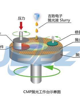碳化硅液S硅IC衬底抛光液EIB晶圆抛光半P导体CM化学机械抛光