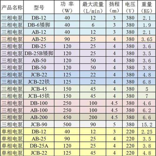 三相泵DB/AB/电JCB机床水相泵泵线切割水泵磨床水泵JOL单电机床油