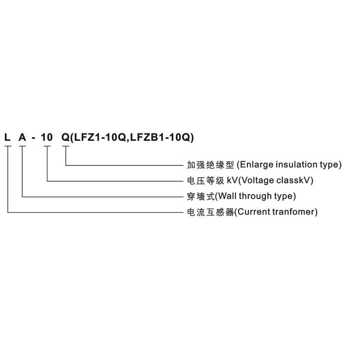 上海LFZB1-10Q电感器流互电流/比500/5
