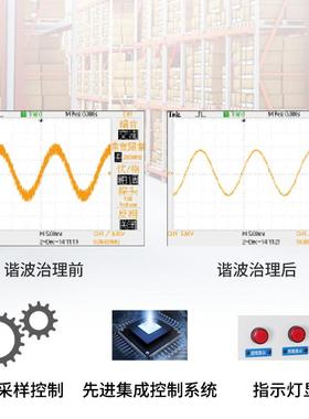 零线流消器HPD2电00WWW0LED灯商场除工矿灯零序波滤器配电箱
