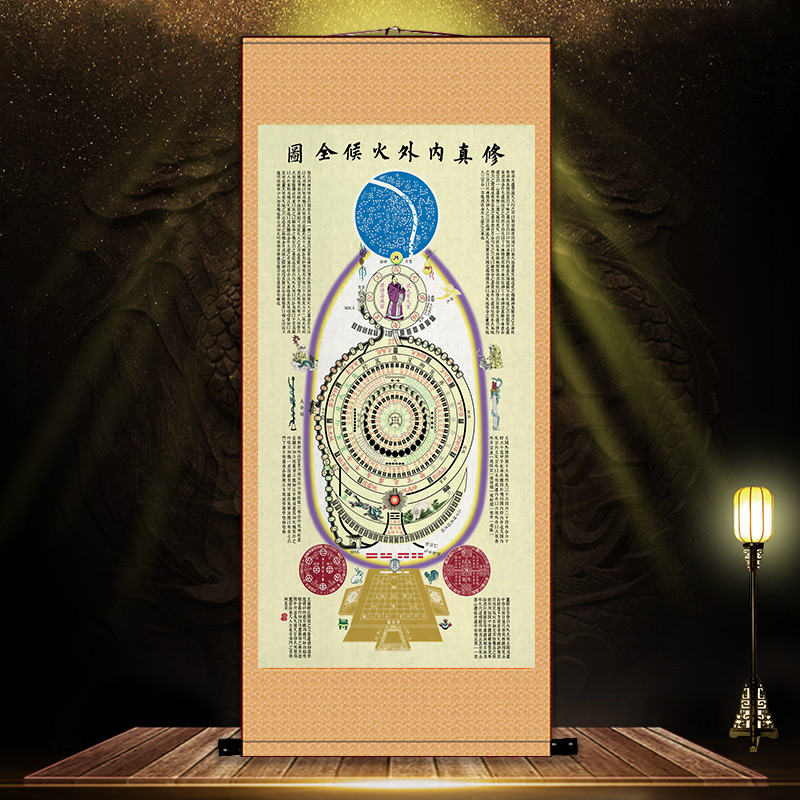 白云观高清黄帝内景图内经图修真图火候图挂画养生心性图卷轴