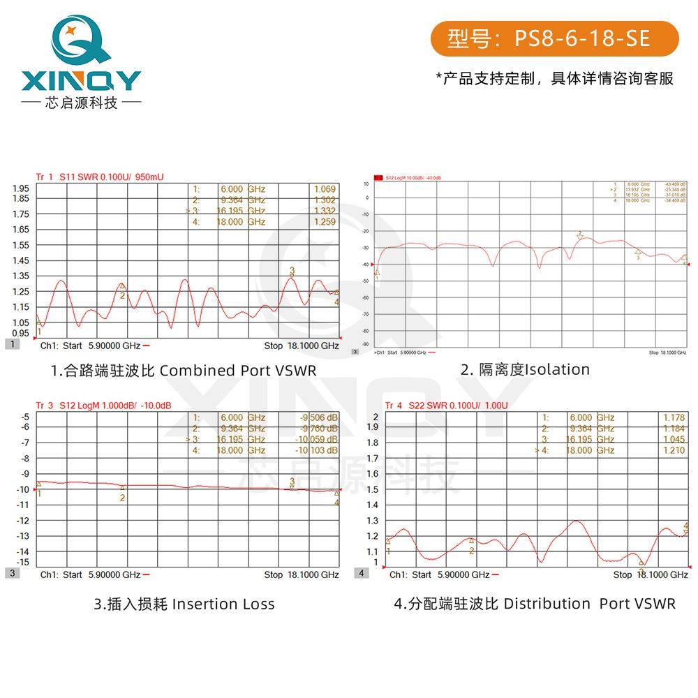 X849IQYSMA分八功分器N600-18000MHz功率分配器6/018G测试合路器
