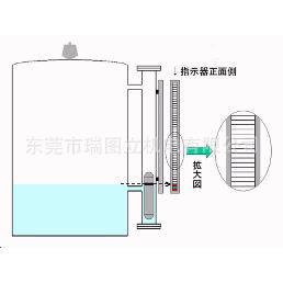 液位计-磁浮开关-LSF多点式磁浮筒液位计金子罐体显示