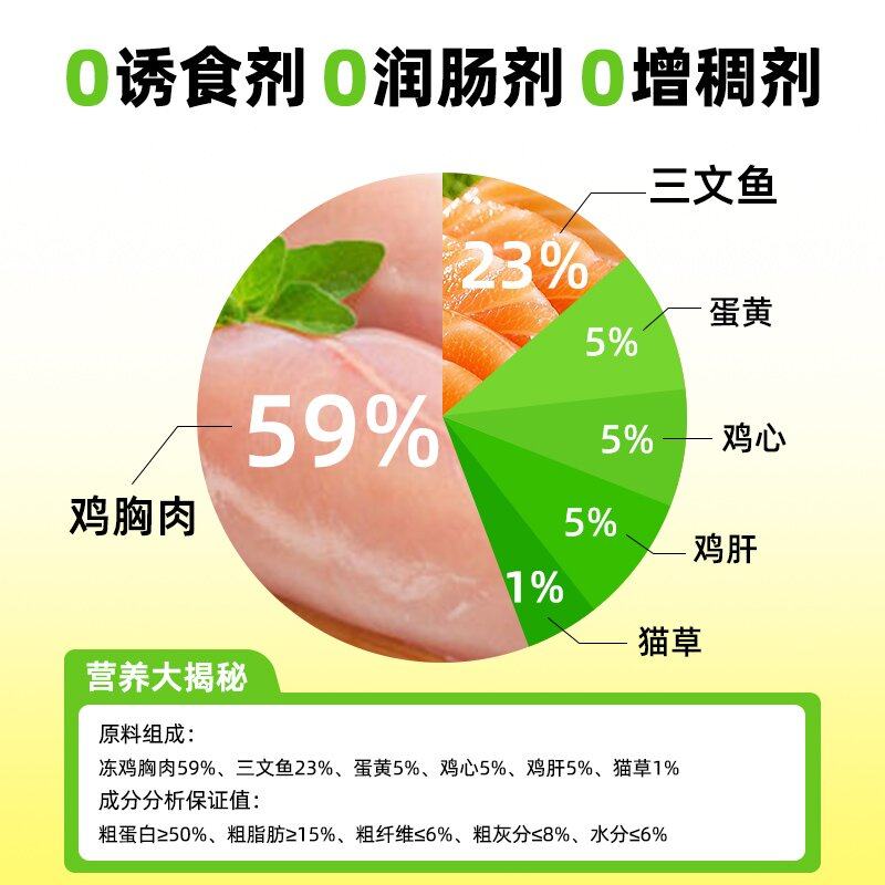 猫草冻干粒猫草已种好化毛排毛球片即食猫零食鸡胸肉粒猫咪冻干,宠物/宠物食品及用品,猫冻干零食,淘宝优惠券,粉丝福利购,淘宝优惠卷