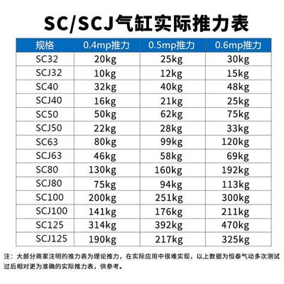 拉杆气缸SC40X500X55060060X700X75526620X800X850X9X00X5950X100