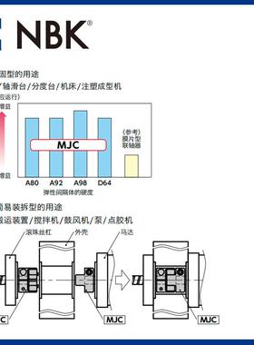 BKMJC-65K-EW铝合金持梅花型联64607轴器N定位螺夹丝H高紧固扭矩