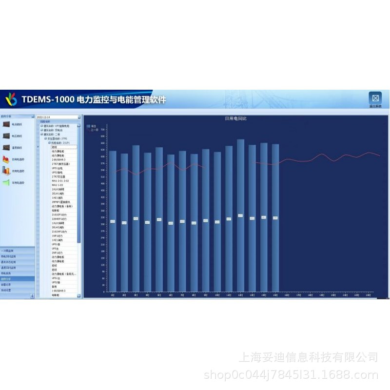 妥迪TDEMS-1000变配电智控系统